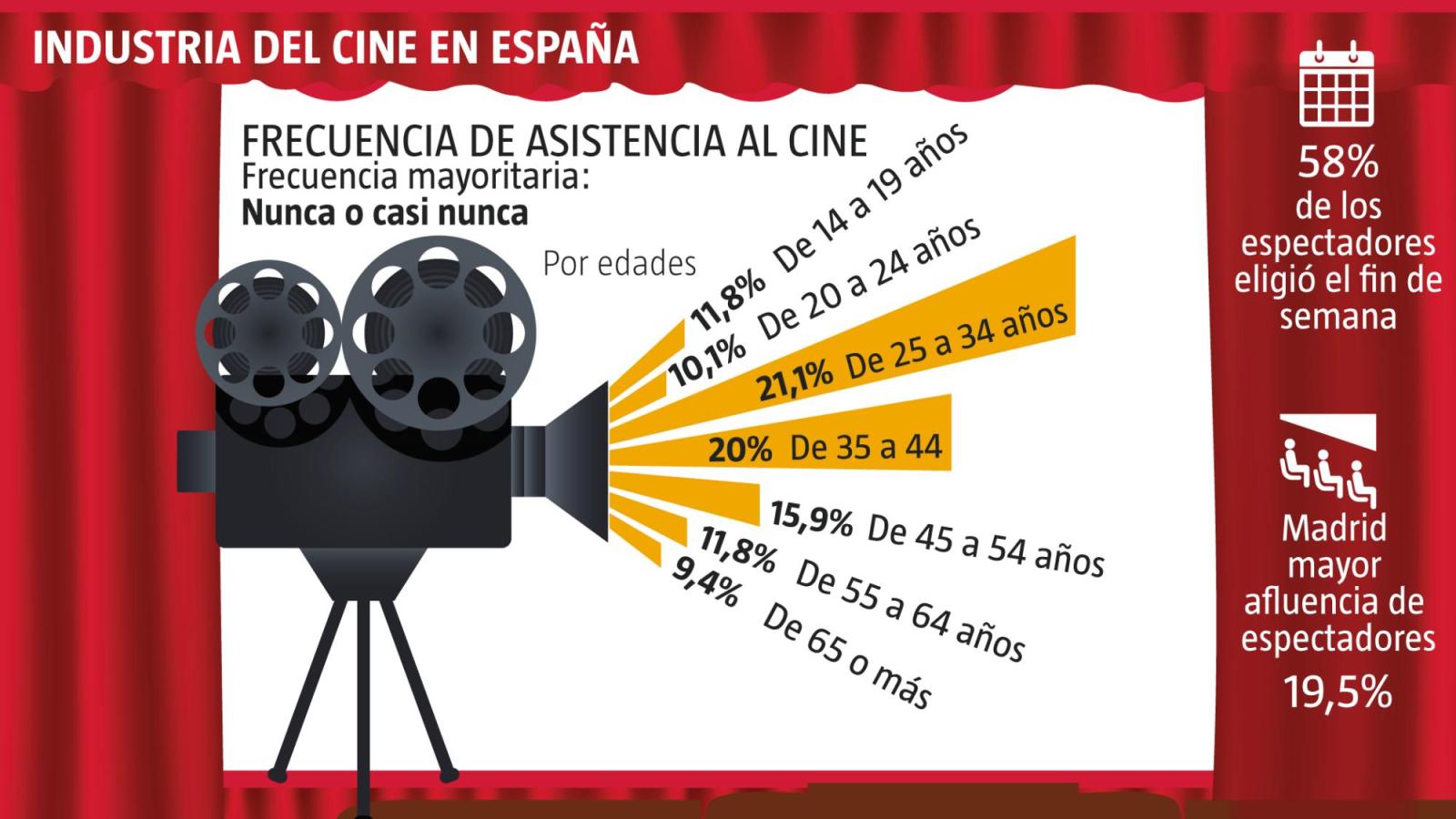 Un cine en crisis