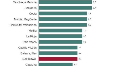 Tasa anual del IPC por comunidades autónomas. Enero 2024. Porcentajes