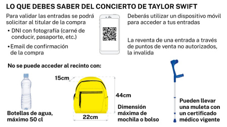 Objetos prohibidos concierto Taylor Swift