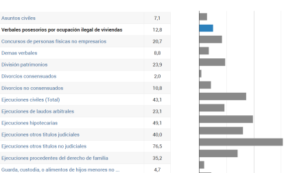 Comparativa por tipos de procedimiento - Año 2023 - Castilla-La Mancha