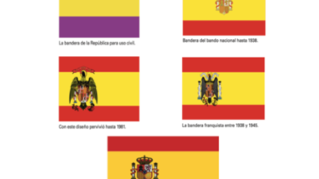 Evolución de la bandera española