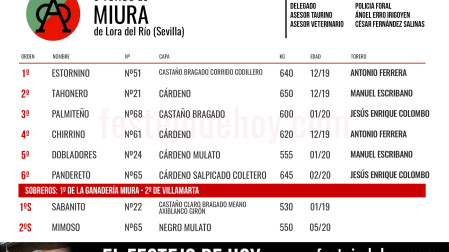 Orden de lidia Miura Pamplona 