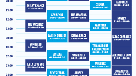 Horarios de la segunda jornada