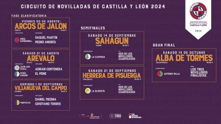 Estructura Circuito de Novilladas de Castilla y León 2024