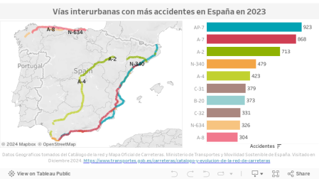 Mapa con las vías interurbanas con más accidentes en España en el año 2023