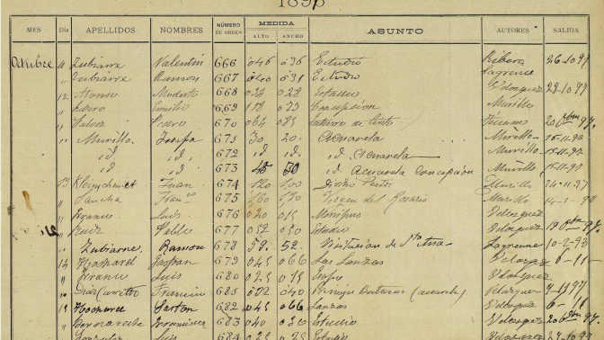 Picasso firmó como Pablo Ruiz cuando visitó el Museo del Prado como copista en 1897, como se puede ver en esta imagen. Su nombre aparece hacia la mitad de la lista. Es el número 677