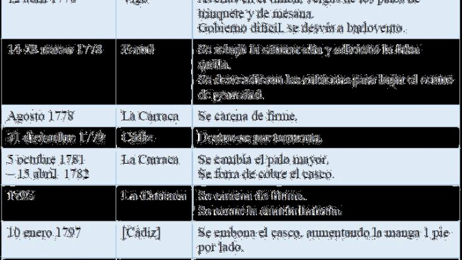 Modificaciones realizadas en posteriores reformas