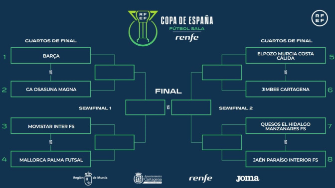 Cuadro de eliminatorias de la Copa de España de Fútbol Sala